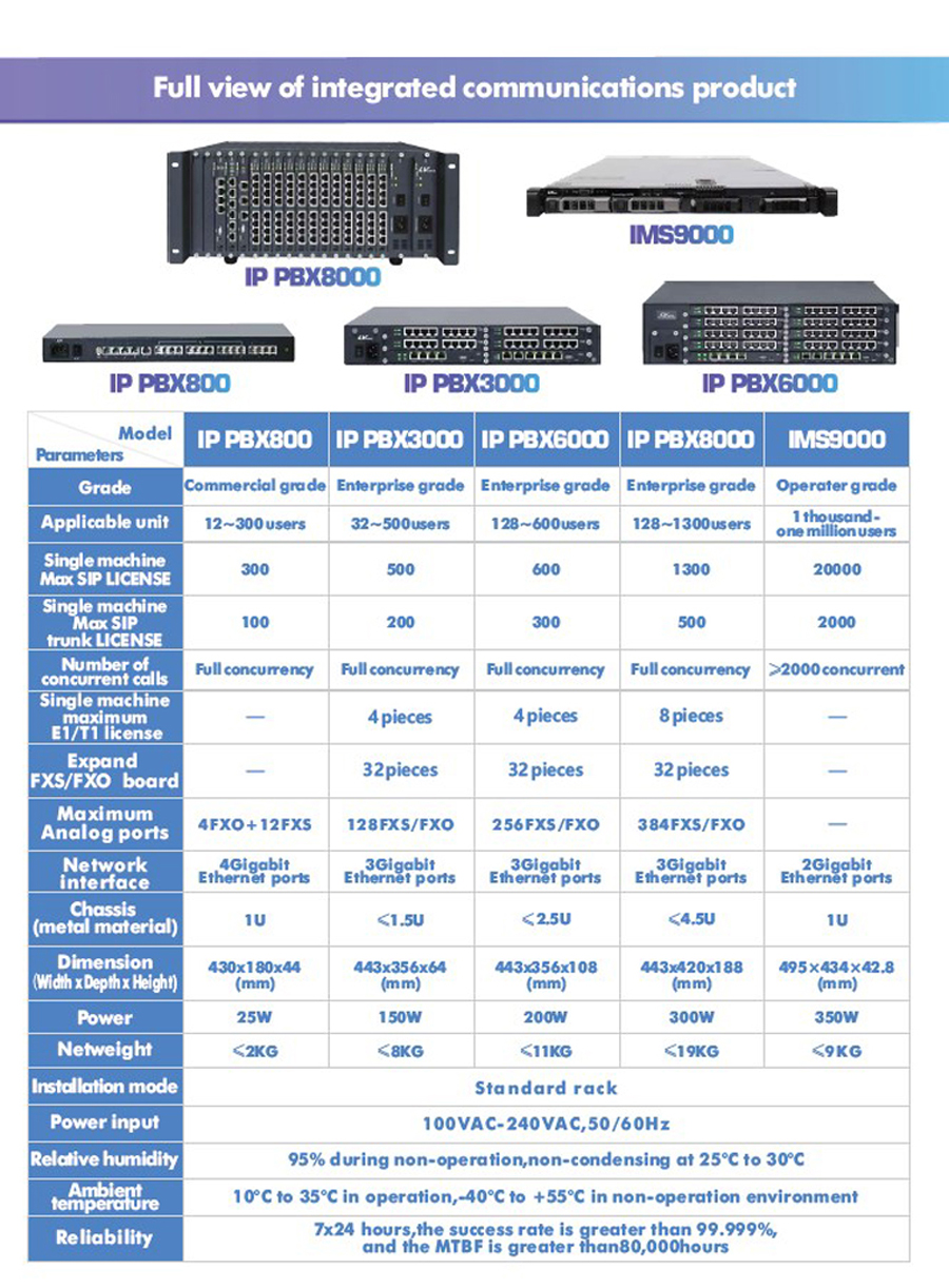IP-PBX800-F-Series.jpg