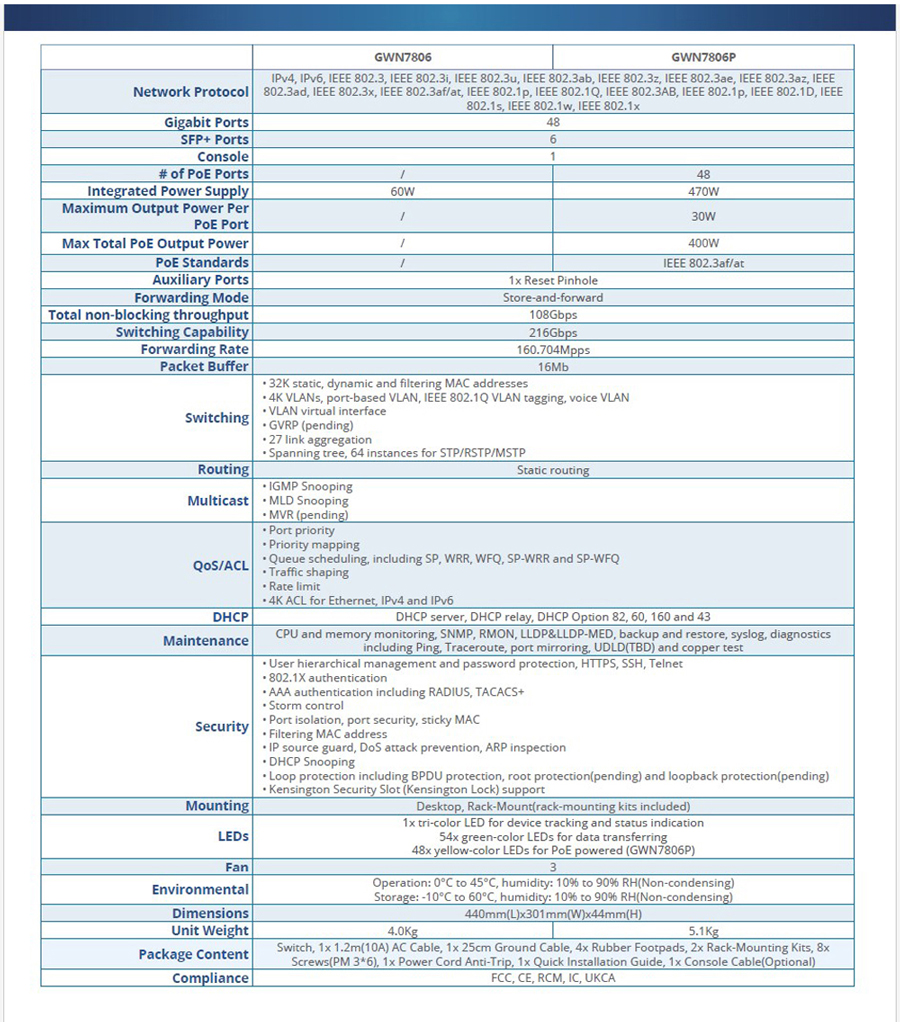 GWN7806P-F2.jpg GWN7806P-F2.jpg