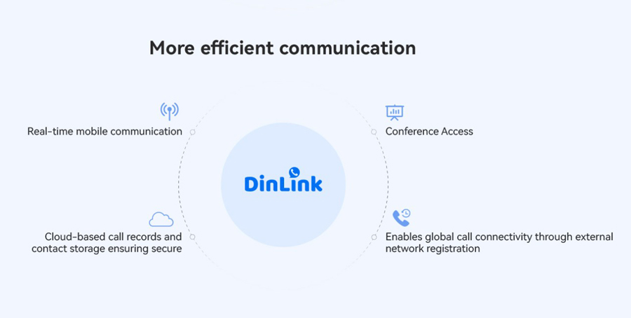 Dinlink-softphone-4.jpg